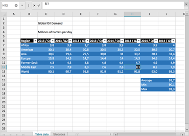 Spreadsheet Excel Editing and Formatting