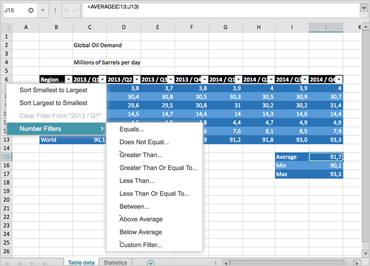 Sort and filter worksheets by text, number, date, or color formatting