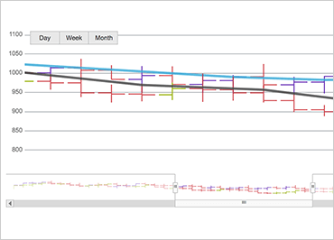 Ignite UI Zoombar