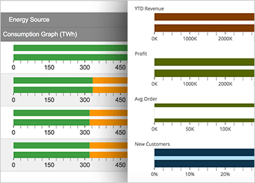 Ignite UI Bullet Graph