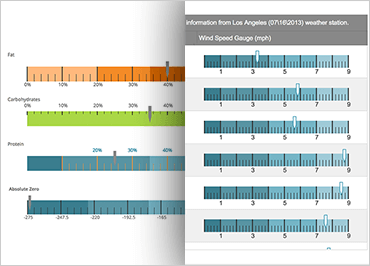 Ignite UI Linear Gauge