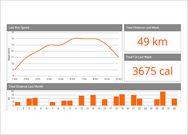 Ignite UI Layout Managers