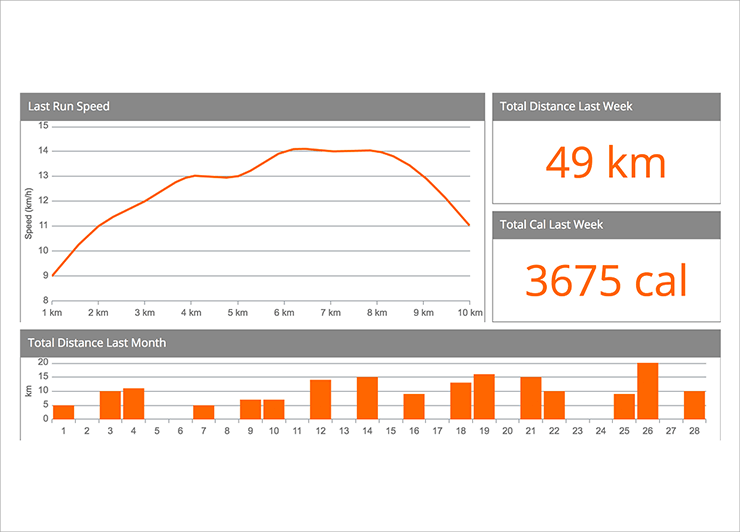 Layout Managers Component - JavaScript/HTML5 & jQuery | Ignite UI