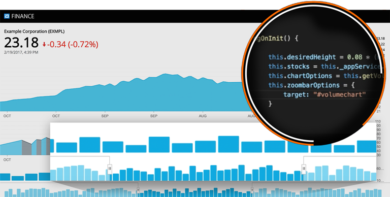 Ignite UI Write Fast Lesson: Zoom in on Data on any Device