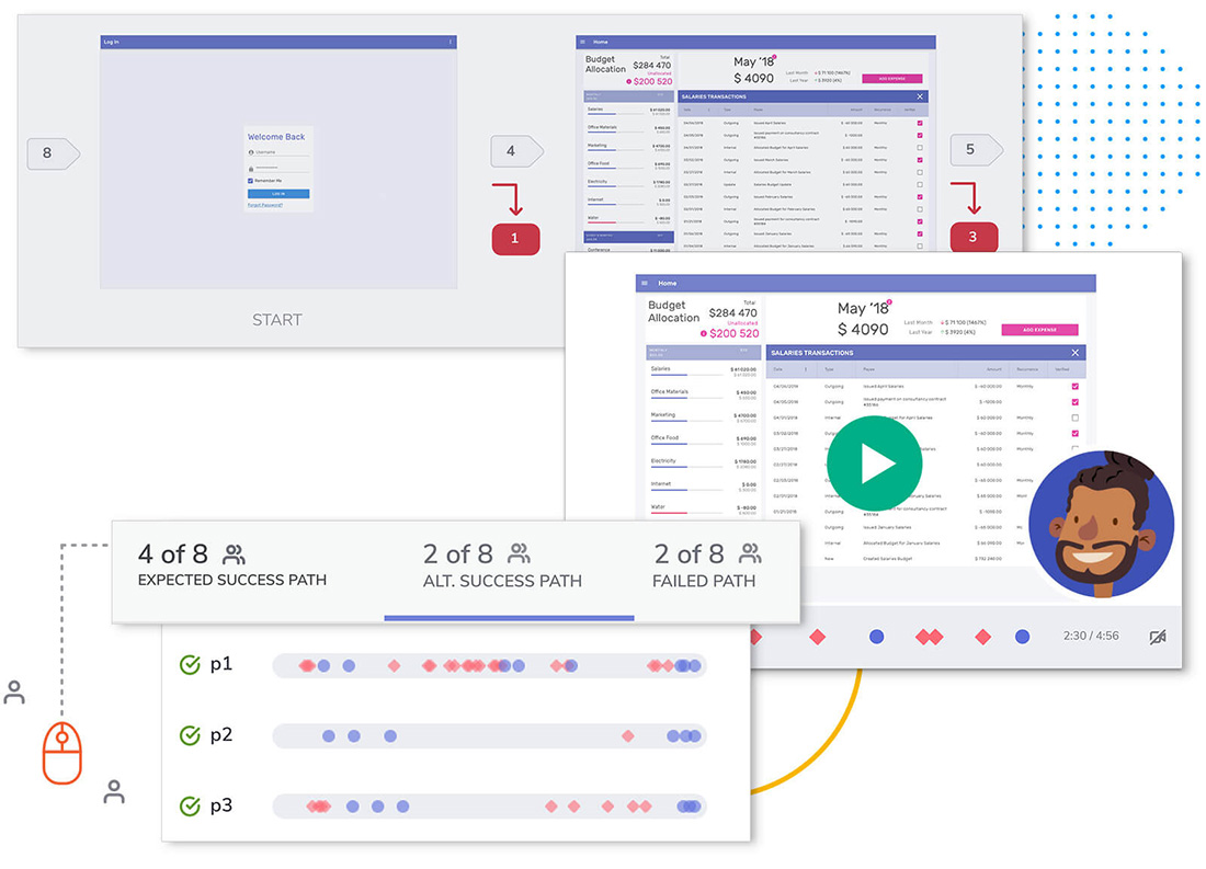 User Testing Made Simple Remote User Testing With Indigo Design