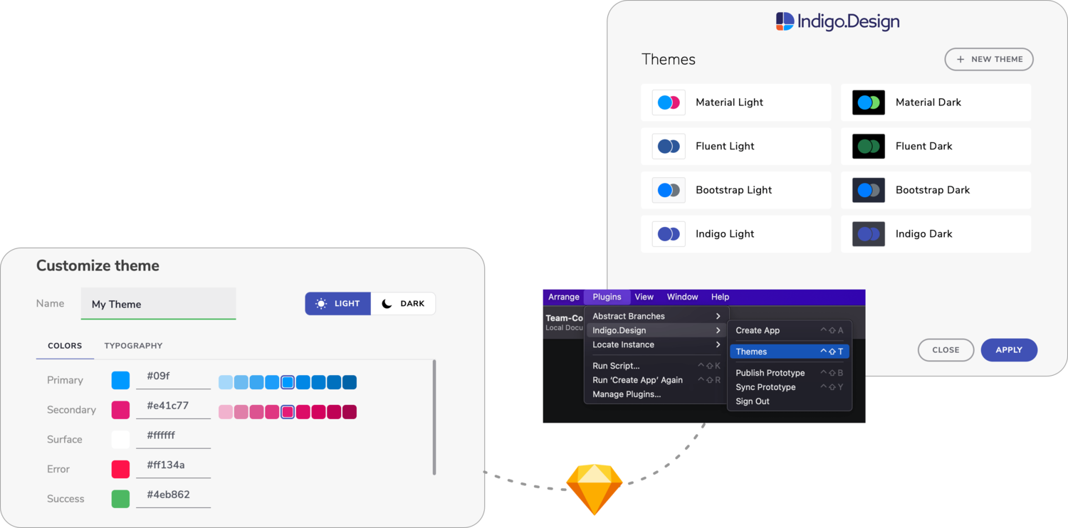 Complemento de tema personalizado para el componente Sketch que presenta un gráfico financiero