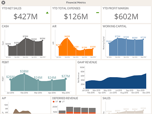 Financial Metrics Sample Dashboard created with ReportPlus