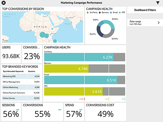 Marketing Campaign Performance Dashboard created with ReportPlus