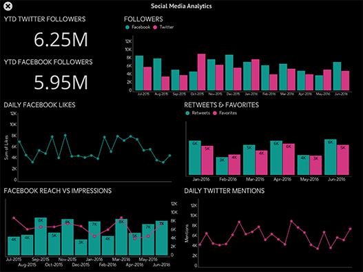 Social Media Analytics Dashboard created with ReportPlus
