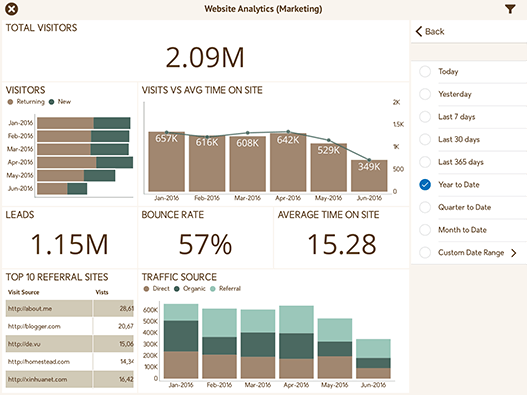 Website Analytics & Traffic Dashboard created with ReportPlus