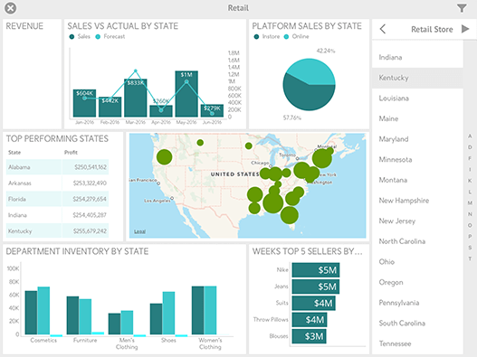 Retail Analytics Dashboard Sample created with ReportPlus