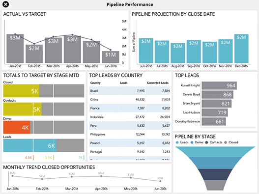 Sales Pipeline Reporting Dashboard created with ReportPlus