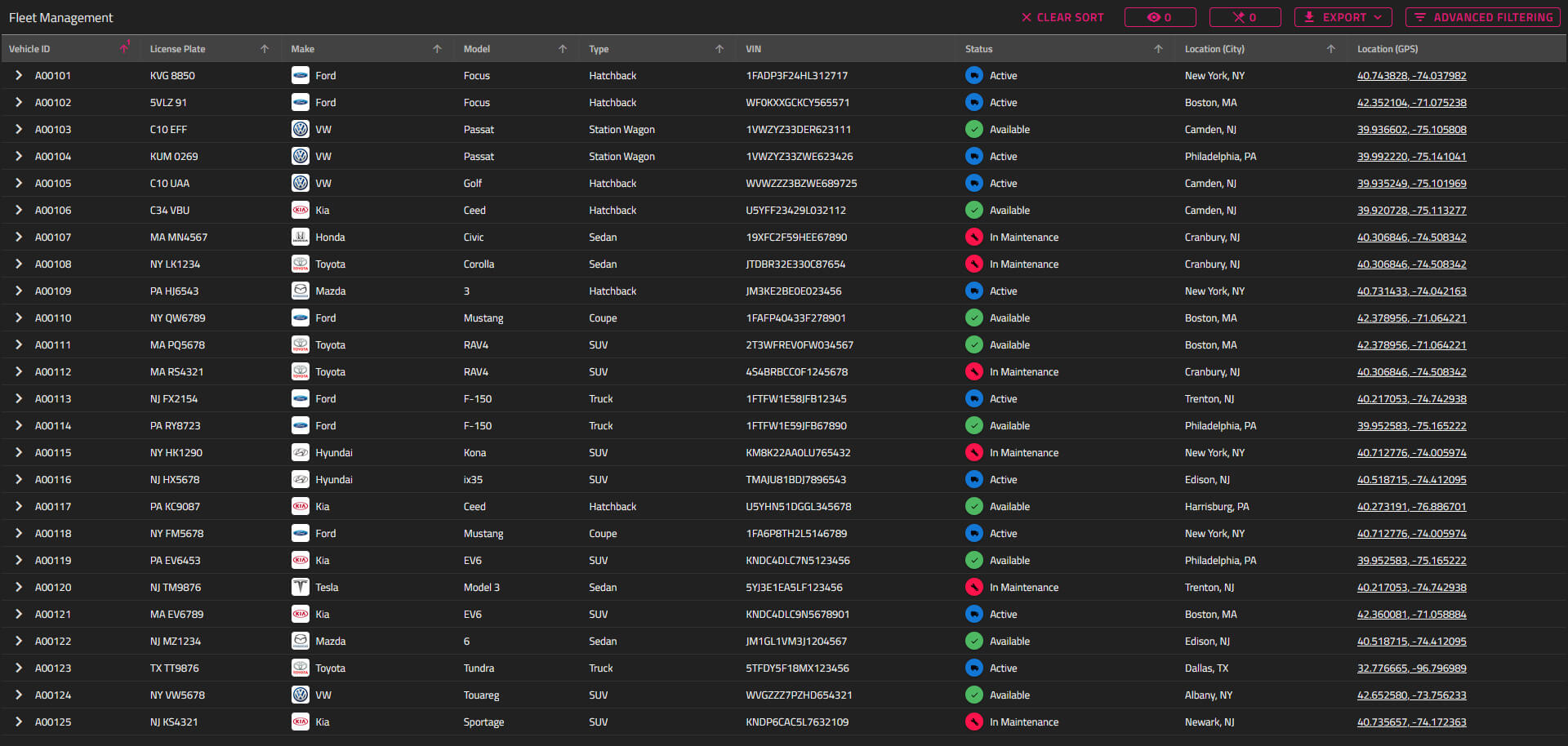 Ignite UI Blazor Data Grid, built using Ignite UI for Blazor components, showing a visualization of sales data.