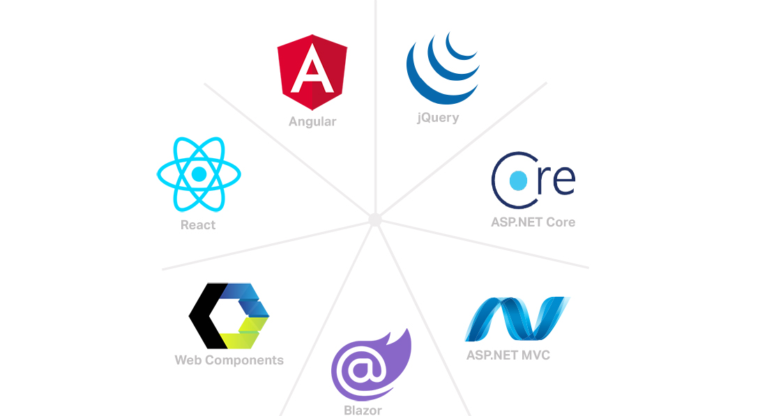 Ultimate Developer Toolkit for UI Controls Data Visualization