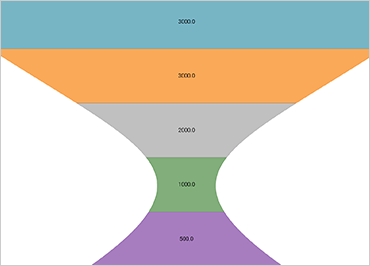UWP Funnel Chart