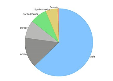 UWP Pie Chart