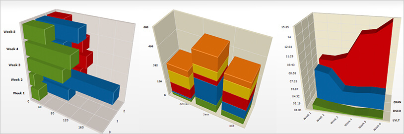 WinForms Chart with advanced graphical capability