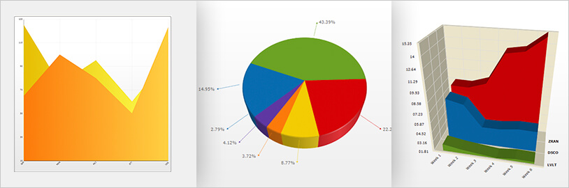 WinForms Chart types