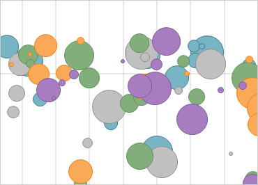 WinForms Chart example