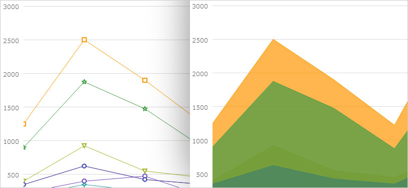 WinForms Chart Data Adapter