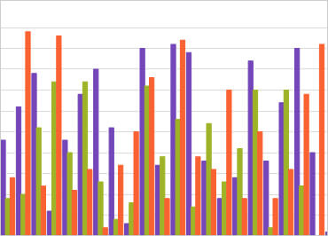 Gráfico de categorías de WinForms