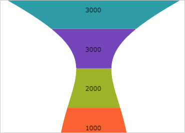 WinForms Funnel chart Bezier curve