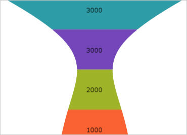 Gráfico de embudo de WinForms Curva de Bézier