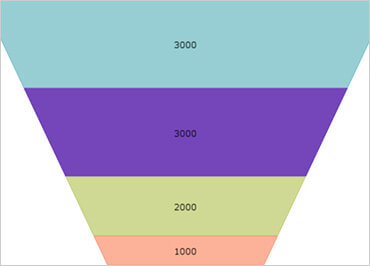 Windows Forms Funnel chart slice selection