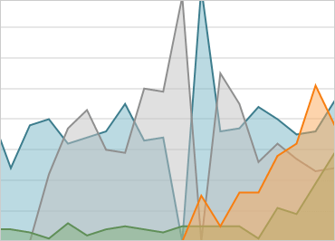 Ejemplo de Gráfico de datos de WinForms