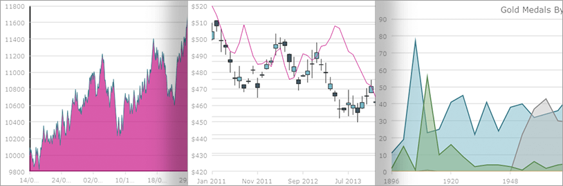 Real-time WinForms Data Chart