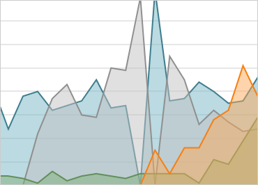 WinForms Data Chart example