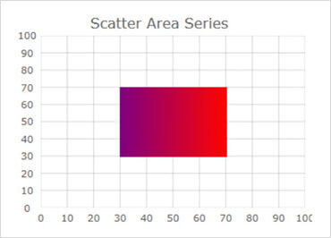 WinForms Scatter Area