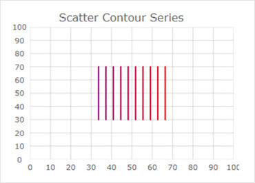 WinForms Scatter Contour