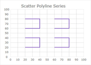 WinForms Scatter Polyline