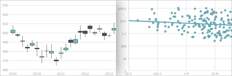 WinForms Financial Indicators & Trend Lines