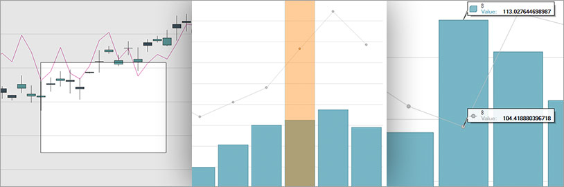 Interacciones Gráfico de datos de WinForms