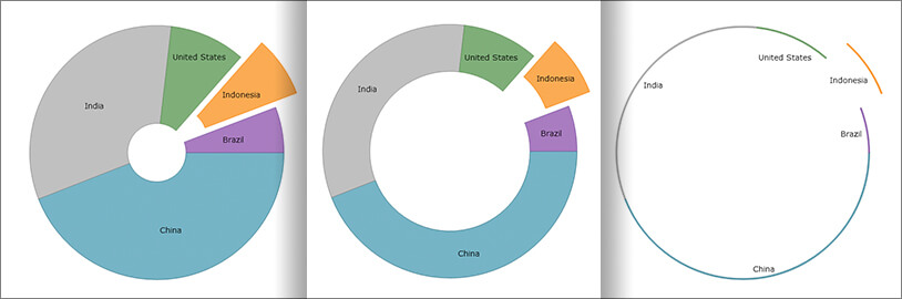 WinForms Configurable Inner Radius