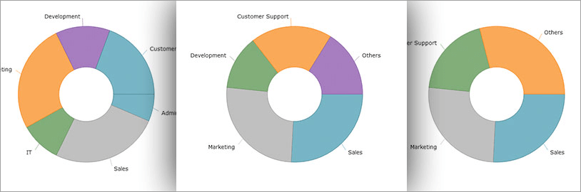 Categorías Gráfico de anillos de WinForms