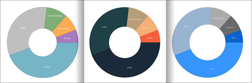 Estilo Gráfico de anillos de WinForms