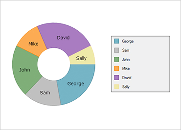 WinForms Legend support