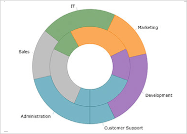 Serie de anillos WinForms y enlace de datos