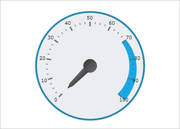 WinForm Gauge Controls