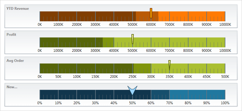 WinForms Configurable Needle example