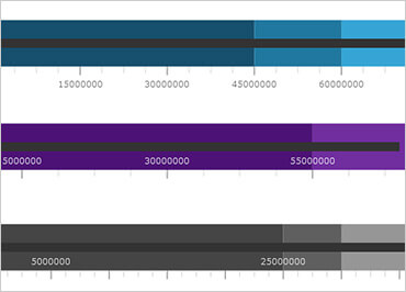 Windows Forms Bullet Graph measures data against a scale in a concise, linear view.