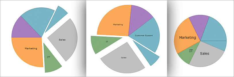 Personalización Gráfico circular de WinForms