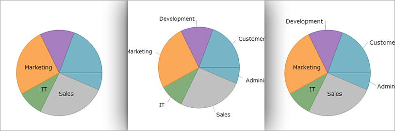 WinForms Pie Chart Labels