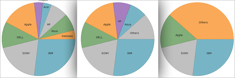 Categorías Gráfico circular de WinForms