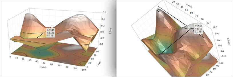 Insightful Data Visualizations