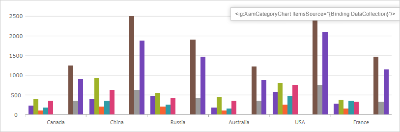 Gráficos inteligentes y con estilo por defecto