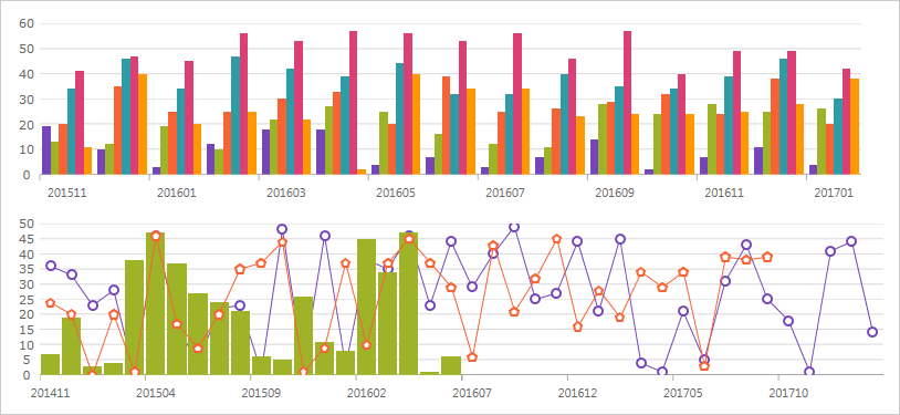 Easy Data Binding